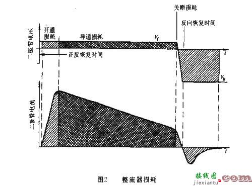 功率开关电源有关的损耗，你值得收藏  第2张