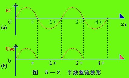 整流电路  第2张