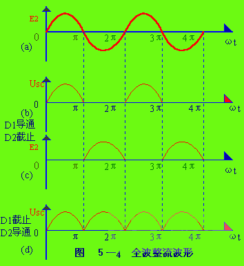 整流电路  第4张