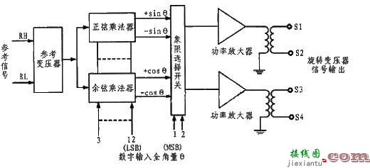 信号模拟器电路图  第2张