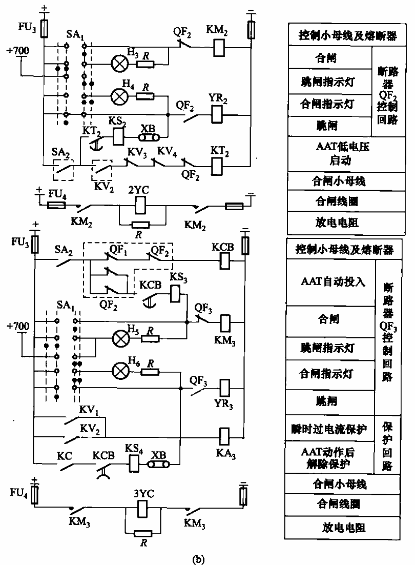 分段母线备用电源的AAT电路b  第1张