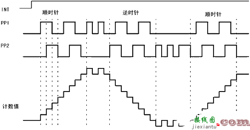 有关ESP中传感器及接口技术的电路  第1张