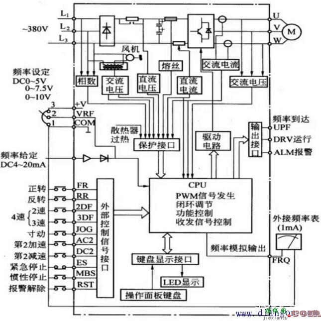 一张图读懂学会变频器原理  第1张