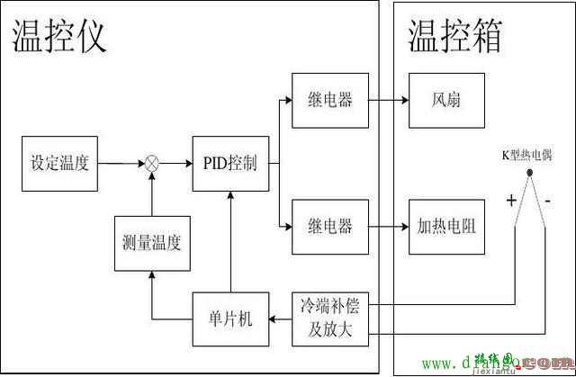 温控器的工作原理与接线方法图解  第2张