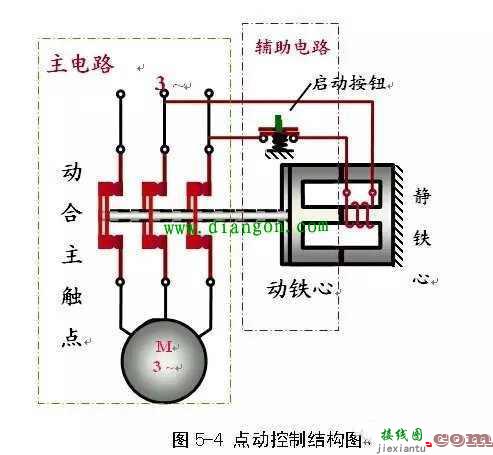 三相电动机启停电路图  第1张