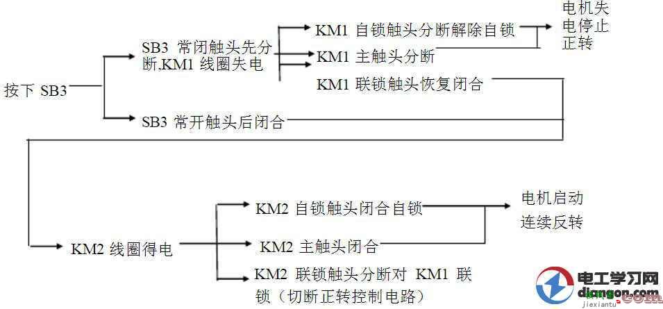 双重连锁正反转控制电路(既有电气互锁又有机械互锁)  第4张