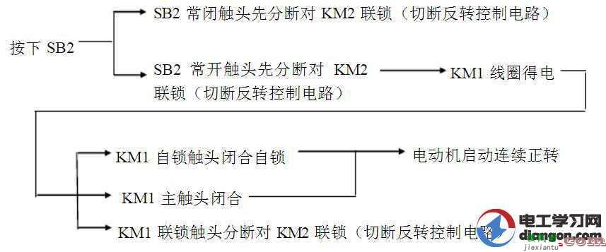 双重连锁正反转控制电路(既有电气互锁又有机械互锁)  第3张