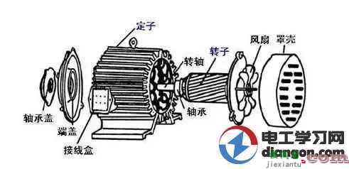 三相异步电动机结构图  第1张