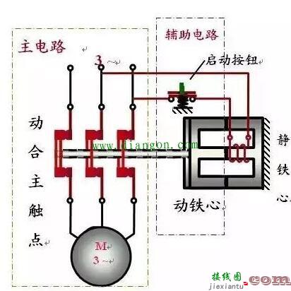 点动控制电路图原理解释  第1张