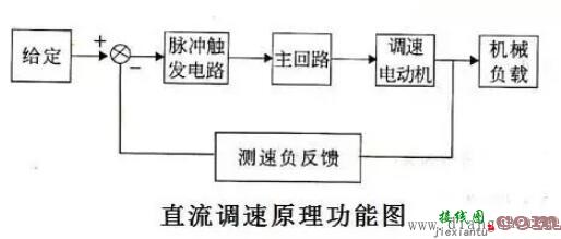 一个不算老的老电工珍藏：36种电气自动控制原理图  第16张