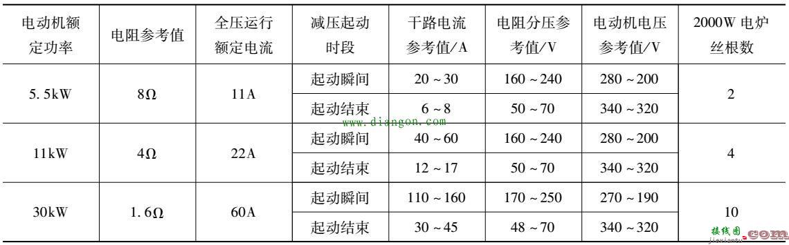 三相异步电动机串联电阻减压起动控制线路图解图解  第1张