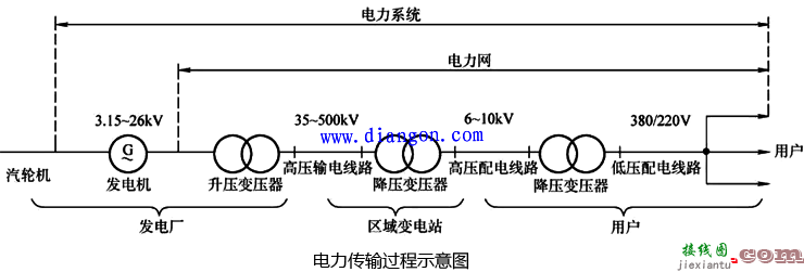 电工实用控制电路图集 迅速提高电工电路识图能力！  第25张