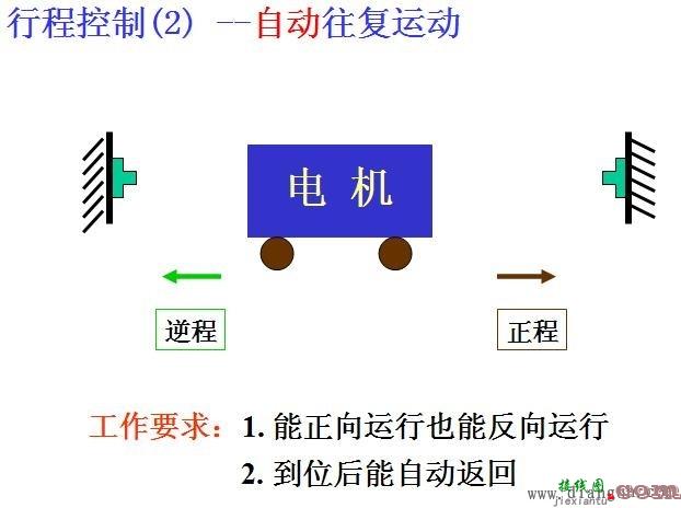 电动机控制电路图_电动机控制电路原理_电动机控制电路精选  第13张