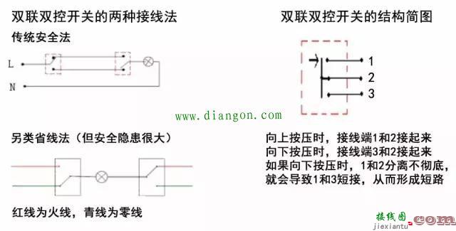 双联双控开关接线图  第1张