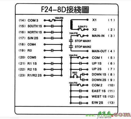 行车无线遥控器接线图  第1张