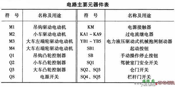 凸轮控制器直接控制的10t桥式起重机电路图  第2张