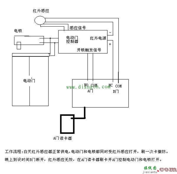 电动门感应器接线图  第1张