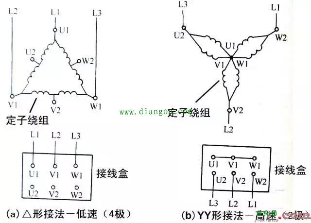 多速异步电动机调速控制电路图  第1张