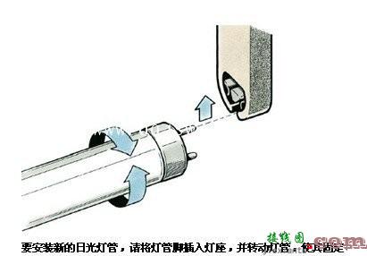 日光灯的安装及接线图  第4张