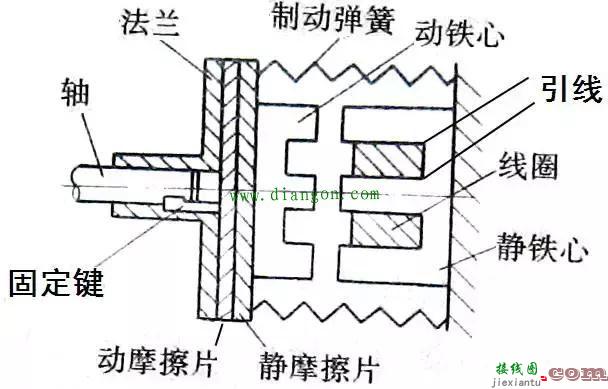 反接制动控制电路_能耗制动控制电路_制动控制电路图  第2张