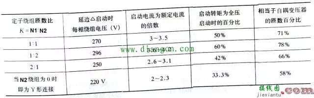 减压起动控制电路图集  第12张