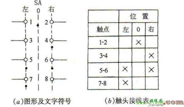 lw5d16万能转换开关接线图  第1张