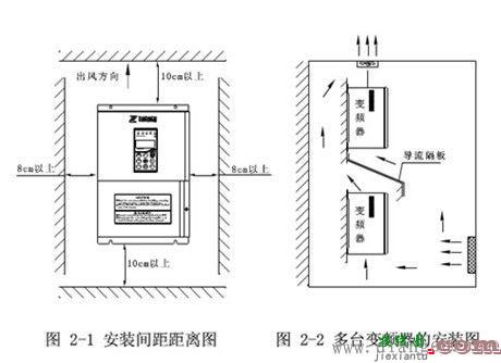 变频器安装接线图  第1张