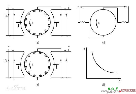 单相串励电动机接线图  第1张