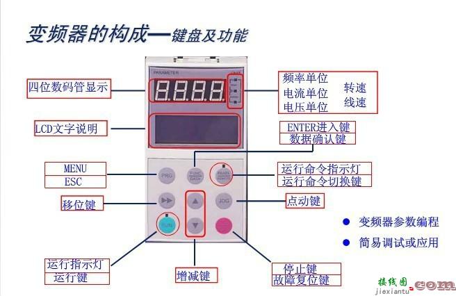 变频器结构_变频器工作原理-全面认识了解变频器  第1张