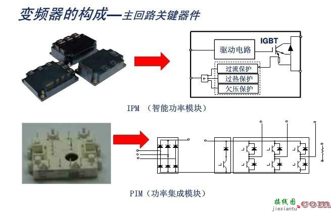 变频器结构_变频器工作原理-全面认识了解变频器  第2张