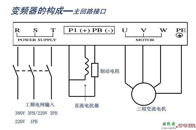 变频器结构_变频器工作原理-全面认识了解变频器  第4张