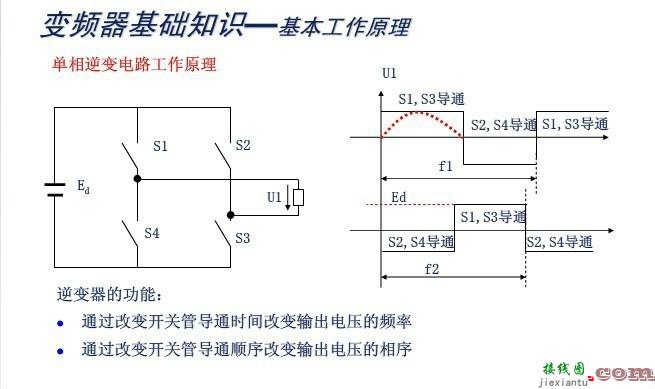 变频器结构_变频器工作原理-全面认识了解变频器  第6张