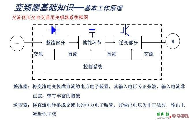 变频器结构_变频器工作原理-全面认识了解变频器  第5张