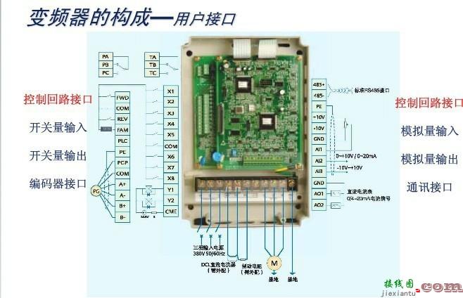 变频器结构_变频器工作原理-全面认识了解变频器  第3张