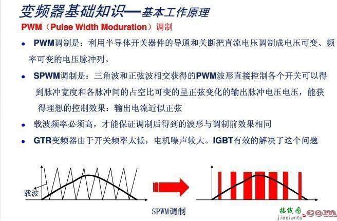 变频器结构_变频器工作原理-全面认识了解变频器  第10张