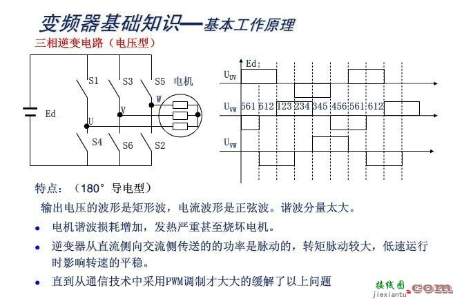 变频器结构_变频器工作原理-全面认识了解变频器  第7张