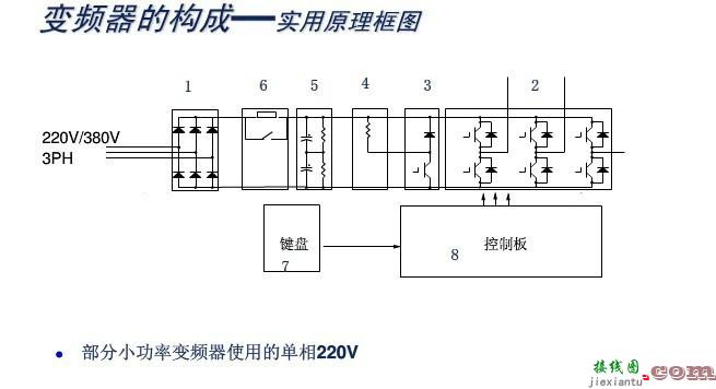 变频器结构_变频器工作原理-全面认识了解变频器  第13张