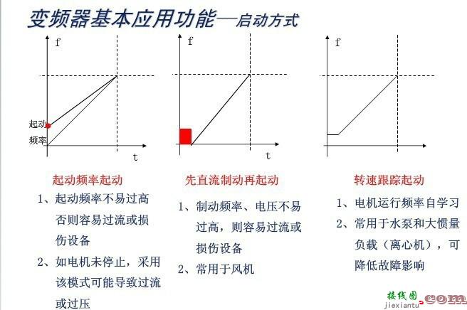 变频器结构_变频器工作原理-全面认识了解变频器  第14张