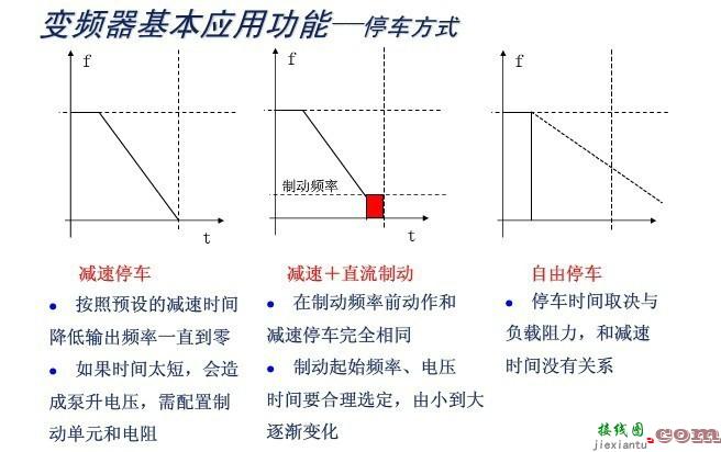 变频器结构_变频器工作原理-全面认识了解变频器  第15张