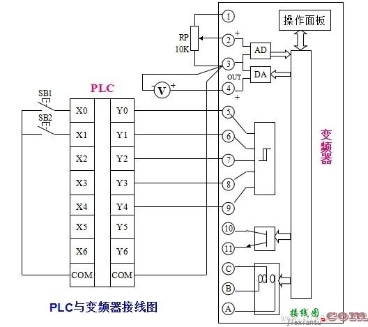 plc与变频器接线图  第2张