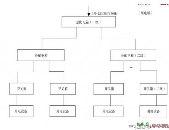 一级配电箱电路图_二级配电箱电路图_三级配电箱电路图  第1张