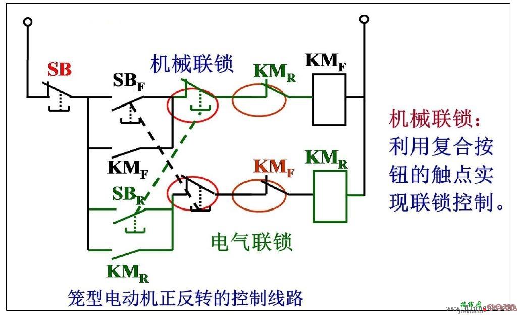 电机正反转电气联锁 机械联锁电路图  第4张