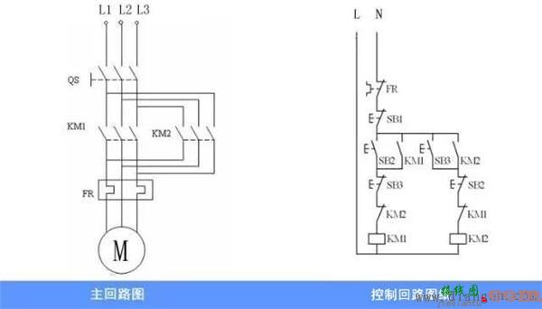 三相异步电动机正反转工作动作原理图解  第1张