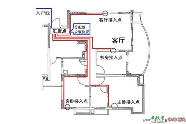 家庭配电箱接线图  第4张