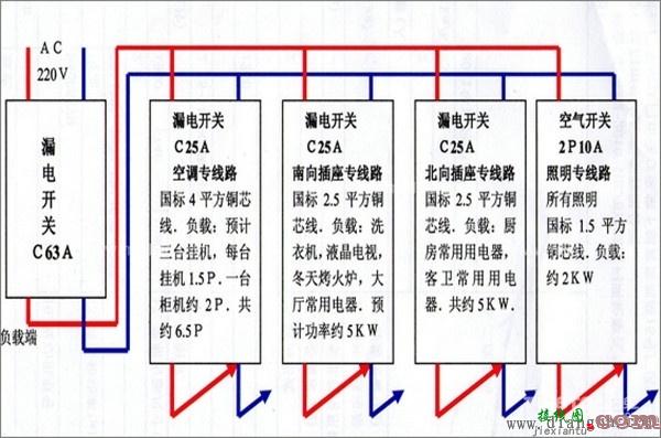 家庭配电箱接线图  第2张