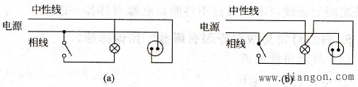 一个单联开关控制一盏灯并接一个插座接线图  第1张