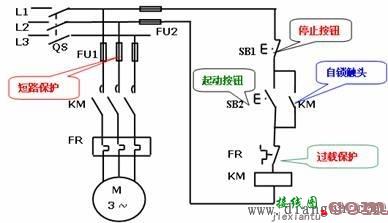 接触器点动控制电路图  第1张