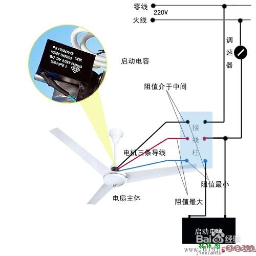 吊扇接线图_吊扇调速器接线图_吊扇电容接线图  第1张