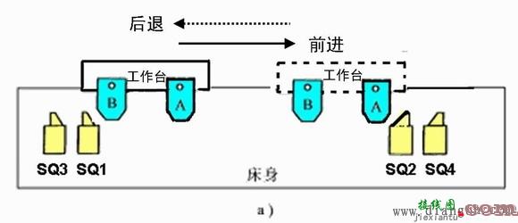 电动机正反转自动循环控制电路  第1张