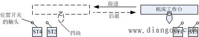 正反转自动循环控制线路工作原理图  第2张